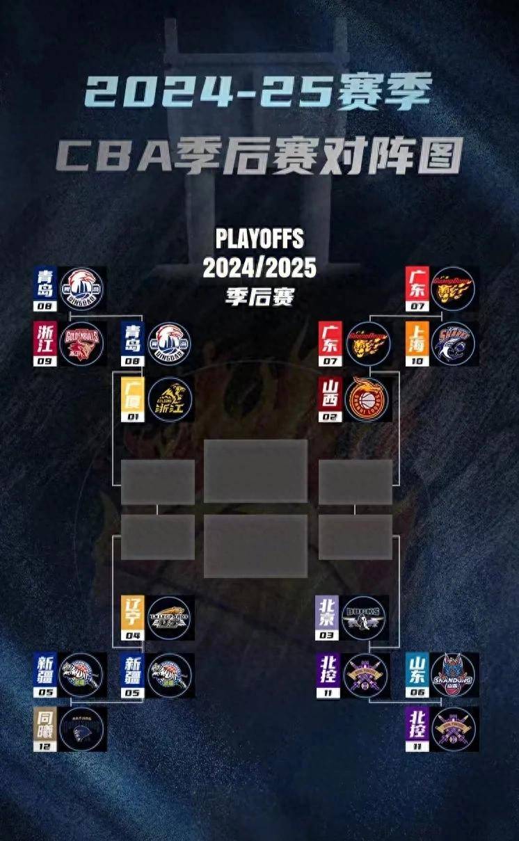 CBA季后赛赛程吃紧;里尔国际比赛日迎来里程碑;底气十足;控场能力受关注的简单介绍 CBA季后赛赛程吃紧;里尔国际比赛日迎来里程碑;底气十足;控场能力受关注的简单介绍